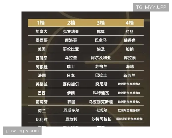2026世界杯小组第三怎么晋级淘汰赛具体规则解析