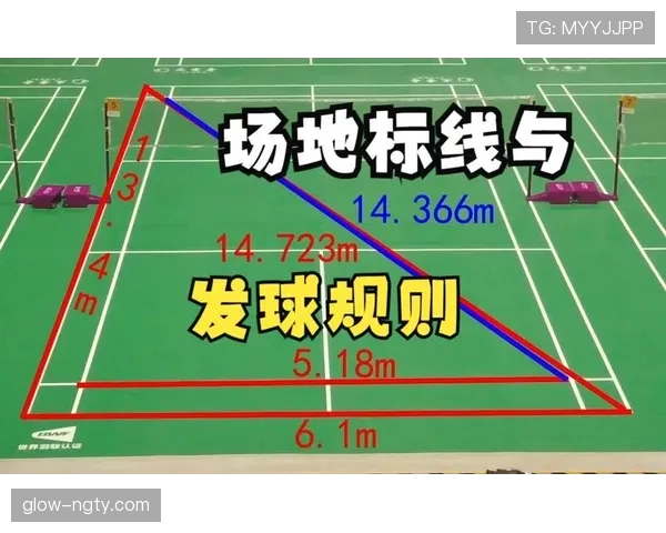 挑边规则详细拆解：比赛中何时必须选择场地和发球权？