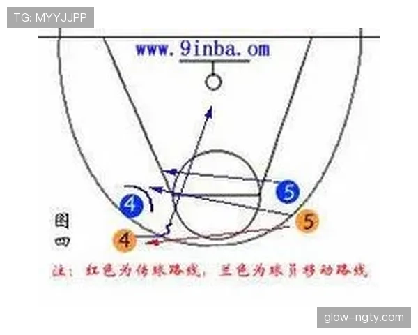 无球掩护规则解析：合法站位与移动掩护如何判罚