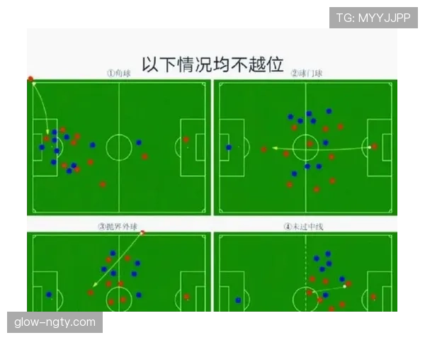 越位判定的核心条件：位置、参与进攻与队友传球瞬间