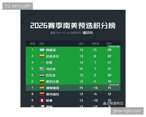 2026世界杯K组最终排名预测结果 2026世界杯K组最终排名预测结果