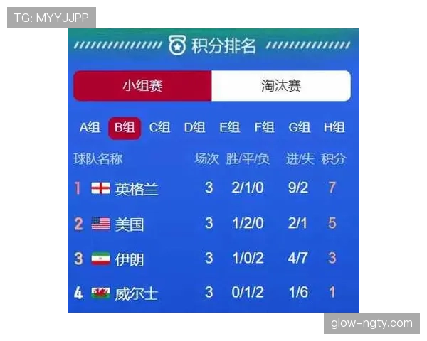 世界杯小组赛焦点战小组出线格局分析