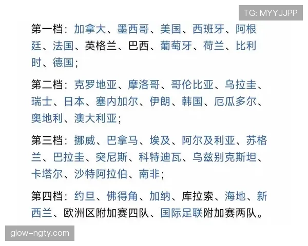 伊朗队2026世界杯小组赛前景如何 能否突破死亡之组创造历史