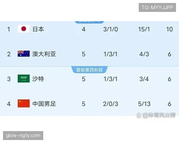 2026世界杯规则下资格如何判定