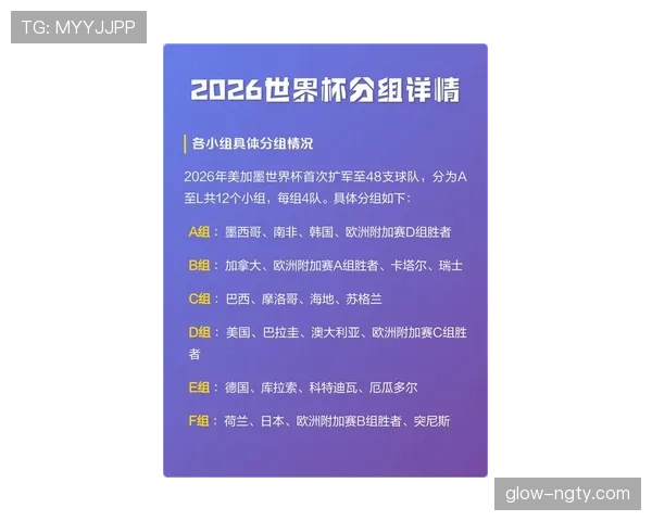 伊朗队2026世界杯小组赛前景解析 死亡之组突围可能性几何